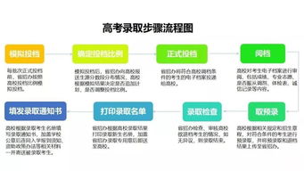招生錄取信息查詢指南 一站式信息咨詢服務(wù)