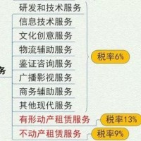 會(huì)計(jì)問答、在線答疑與實(shí)務(wù)咨詢 一站式解決您的會(huì)計(jì)難題